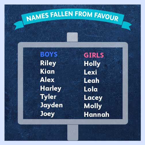 names-fallen-from-favour-2015