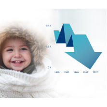 Less popular boys names