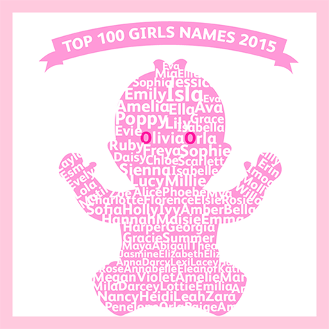100 top girls names