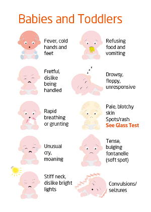 Meningitis in babies symptoms 