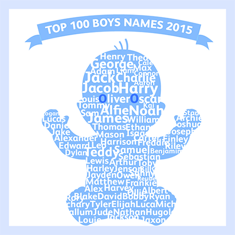 100 boys names