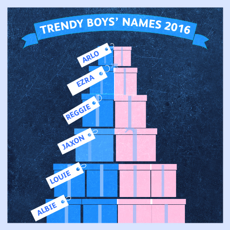 cool boys names