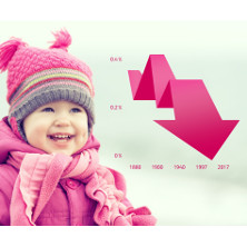 Less popular girls names