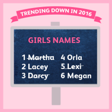 girls names down