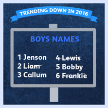 boys names down