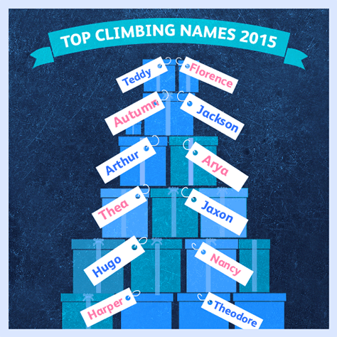top climbing names