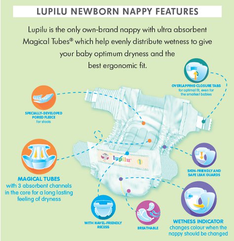 Lupilu nappy features